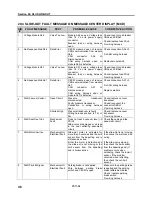 Предварительный просмотр 1258 страницы PREVOST LE MIRAGE XLII BUS SHELLS Maintenance Manual