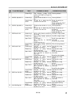 Предварительный просмотр 1259 страницы PREVOST LE MIRAGE XLII BUS SHELLS Maintenance Manual