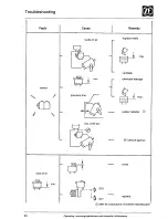 Preview for 816 page of PREVOST LE MIRAGE XLII Maintenance Manual