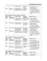 Предварительный просмотр 149 страницы PREVOST X3-45 2016 Maintenance Manual