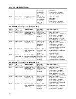 Preview for 150 page of PREVOST X3-45 2016 Maintenance Manual