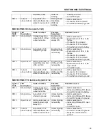 Предварительный просмотр 159 страницы PREVOST X3-45 2016 Maintenance Manual