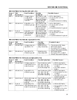 Preview for 169 page of PREVOST X3-45 2016 Maintenance Manual