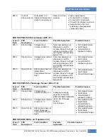 Preview for 167 page of PREVOST X3-45 COMMUTER Maintenance Manual