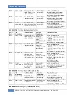 Preview for 168 page of PREVOST X3-45 COMMUTER Maintenance Manual