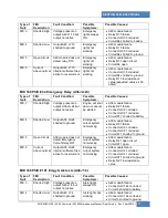 Preview for 169 page of PREVOST X3-45 COMMUTER Maintenance Manual