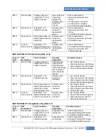 Preview for 173 page of PREVOST X3-45 COMMUTER Maintenance Manual