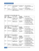 Preview for 174 page of PREVOST X3-45 COMMUTER Maintenance Manual