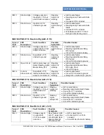 Preview for 189 page of PREVOST X3-45 COMMUTER Maintenance Manual