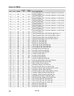 Preview for 62 page of PREVOST X3-45 Multiplex Maintenance Manual