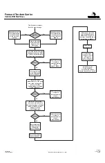 Preview for 442 page of PREVOST X3-45 Multiplex Maintenance Manual