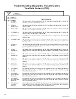 Preview for 608 page of PREVOST X3-45 Multiplex Maintenance Manual