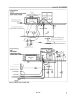 Preview for 1265 page of PREVOST X3-45 Multiplex Maintenance Manual