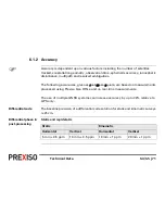 Предварительный просмотр 71 страницы Prexiso G4 GSM User Manual