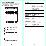 Предварительный просмотр 37 страницы Prexiso PTX-99 User Manual