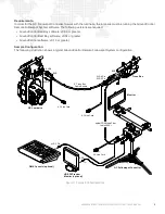 Предварительный просмотр 11 страницы PRG GC RFS User Manual