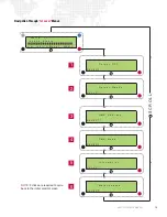 Предварительный просмотр 15 страницы PRG OHM LIGHT User Manual