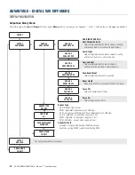 Предварительный просмотр 22 страницы Price acutherm Advantage Installation Manual