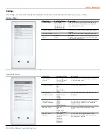 Preview for 24 page of Price Antec controls CAVA Manual