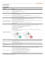 Preview for 25 page of Price Antec controls CAVA Manual