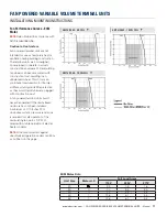 Preview for 13 page of Price FDV Series Manual Installation