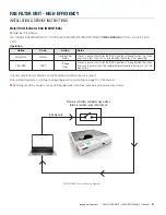 Предварительный просмотр 33 страницы Price FFU-HE Series Manual