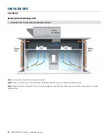 Предварительный просмотр 22 страницы Price FFU series Installation And Service Manual