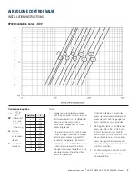 Предварительный просмотр 5 страницы Price RDV Series Installation, Operation And Maintenance Manual