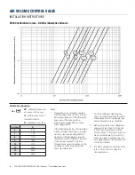 Preview for 6 page of Price RDV Series Installation, Operation And Maintenance Manual