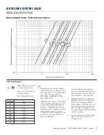 Preview for 7 page of Price RDV Series Installation, Operation And Maintenance Manual