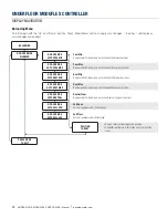 Предварительный просмотр 14 страницы Price UMC3 Series Manual