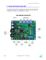 Preview for 5 page of PRICOM Design The Dream Player MC User Manual