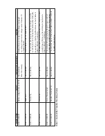 Предварительный просмотр 16 страницы Pride Mobility Go-Go Elite traveller Technical Troubleshooting Manual