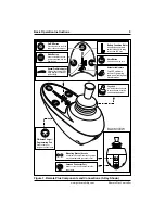 Preview for 9 page of Pride Mobility INFMANU1773 Basic Operation Instructions