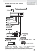 Preview for 5 page of Pridiom AOS 091HX User Manual