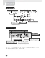 Preview for 6 page of Pridiom AOS 091HX User Manual