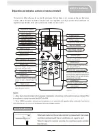 Preview for 7 page of Pridiom AOS090HR User Manual