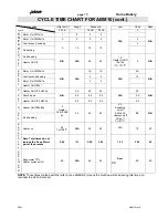 Preview for 15 page of Prima ABM10 Instruction Manual And Recipe