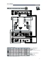 Preview for 21 page of Prima audison AP4.9 bit User Manual