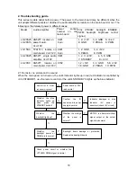 Preview for 20 page of Prima LC-15S3 Service Manual