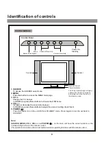 Preview for 8 page of Prima LC-20H3 Operating Manual