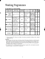 Preview for 14 page of Prima LPR 710 Instruction Booklet