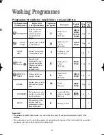 Preview for 15 page of Prima LPR 710 Instruction Booklet