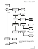 Предварительный просмотр 41 страницы Prima LPR661 Technical & Service Manual