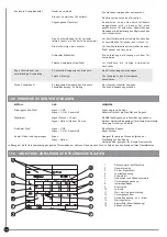 Preview for 30 page of Prima MIG 204 Operating And Maintenance Manual