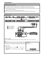 Preview for 15 page of Prima PDP TV Operating Manual