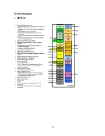 Preview for 21 page of Prima PH-42FB7 Service Manual