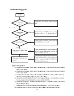 Предварительный просмотр 34 страницы Prima PH-42FB7 Service Manual