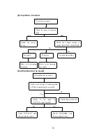 Предварительный просмотр 35 страницы Prima PH-42FB7 Service Manual