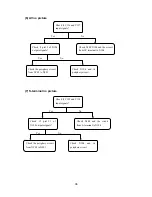 Предварительный просмотр 38 страницы Prima PH-42FB7 Service Manual